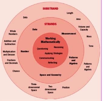 Board of Studies NSW 2002 graphic fig 1
