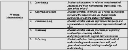 Board of Studies NSW 2002 graphic fig 2